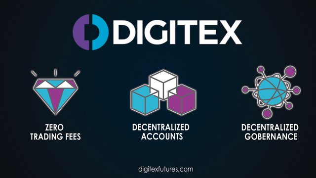 Digitext Trading Platform