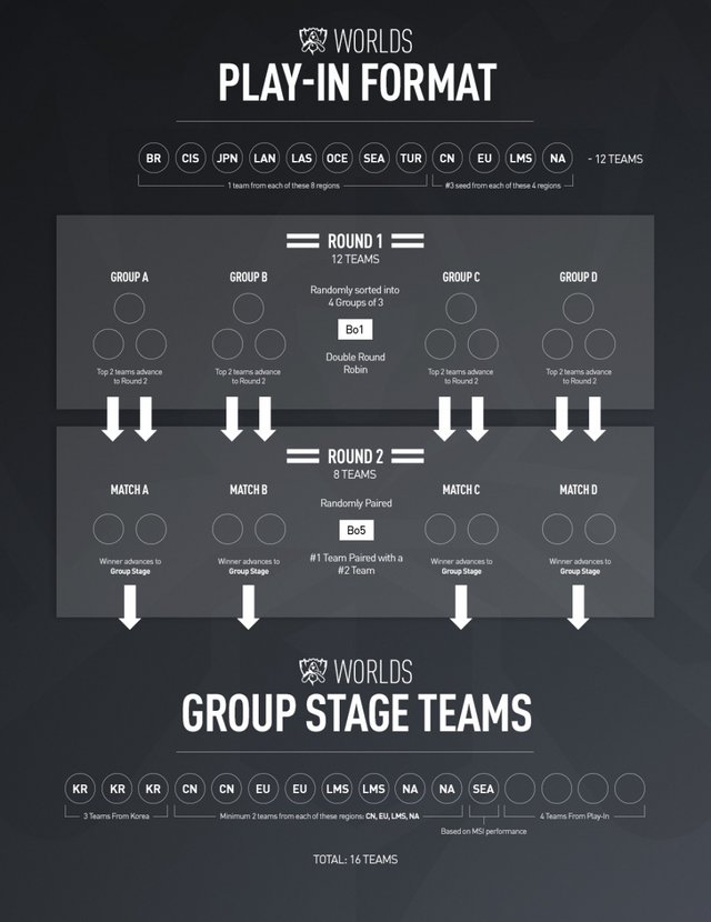 infographie