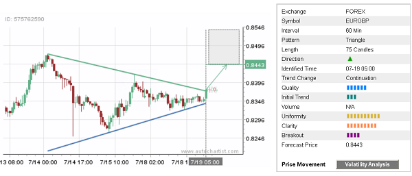 Forex Eur Gbp Steemit - 