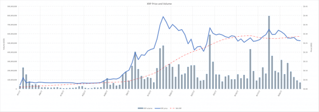 Ripple Xrp Is It Worth Investing In Steemit