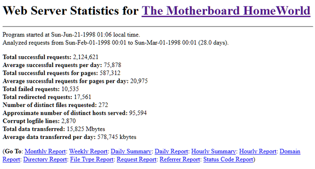 Motherboard HomeWorld stats, February 1998