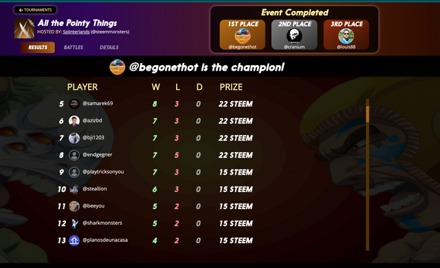 screen shot of tournament results