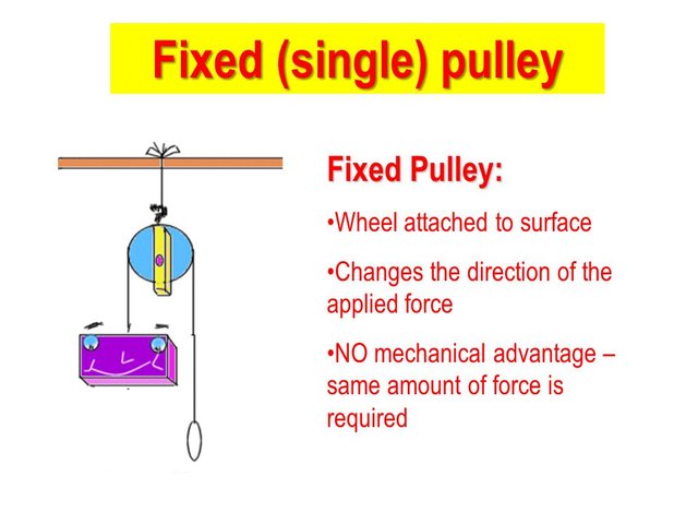 single pulley system definition
