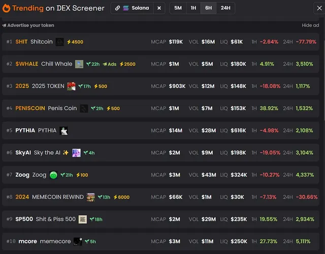 Top 10 trending meme coins on Dexscreener