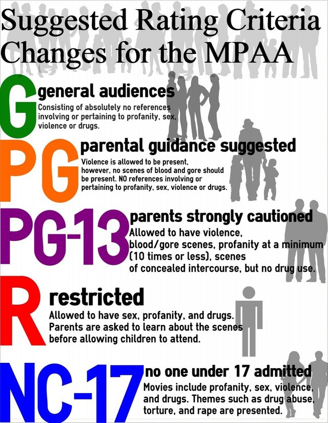 Movie Ratings Explained and Why is a Movie Rated PG-13?