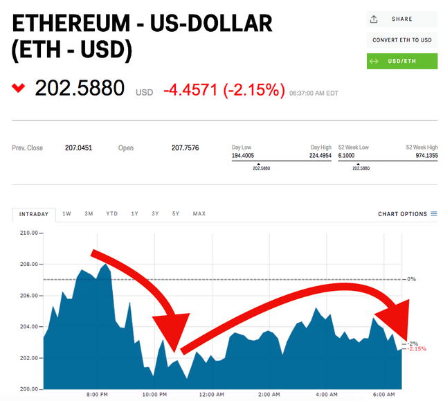 Ethereum