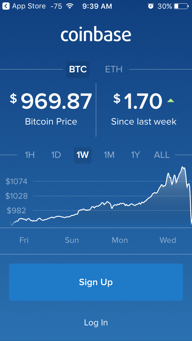 When you first open the app, you're presented with the latest price of bitcoin and its change within a certain period. You can see in the chart below how wild the latest moves have been.