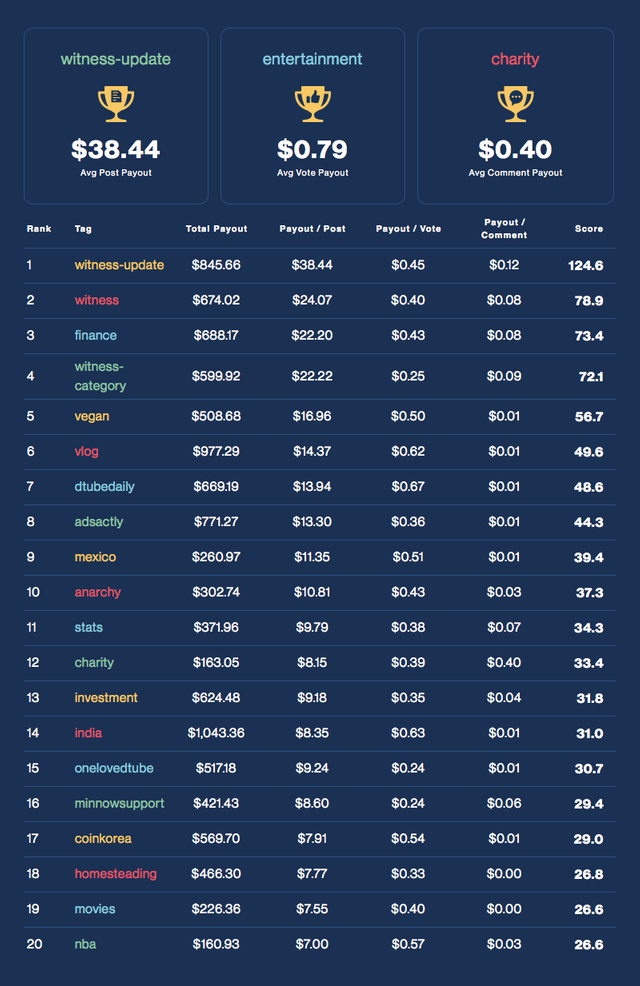 Financial Opportunity Leaderboard