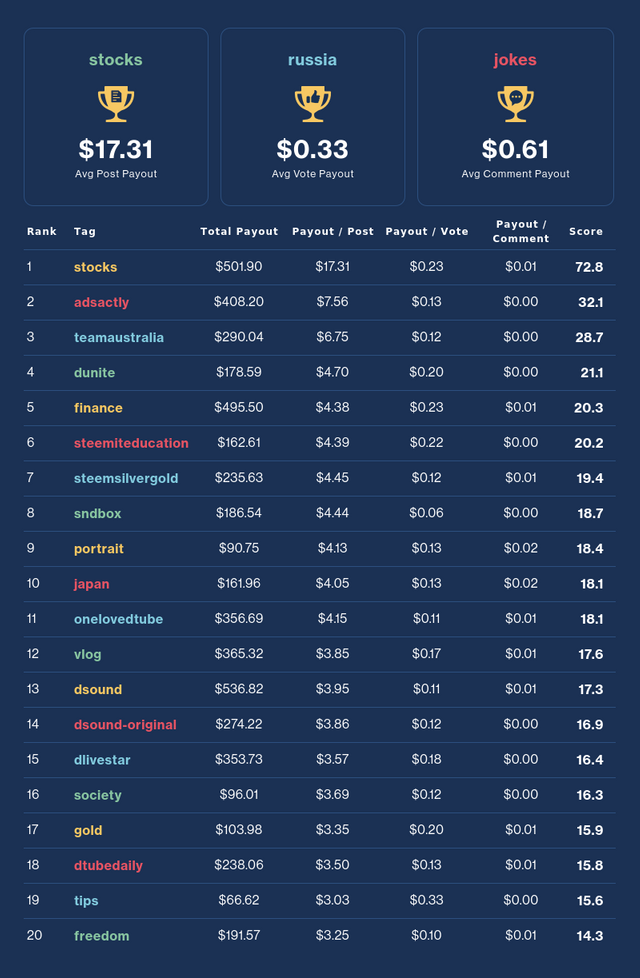 Financial Opportunity Leaderboard