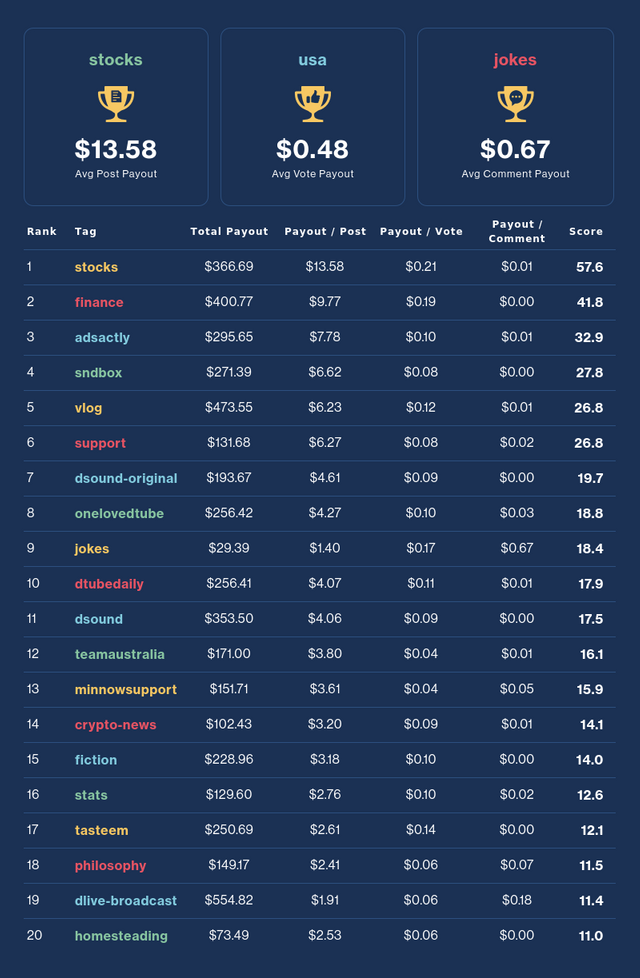 Financial Opportunity Leaderboard