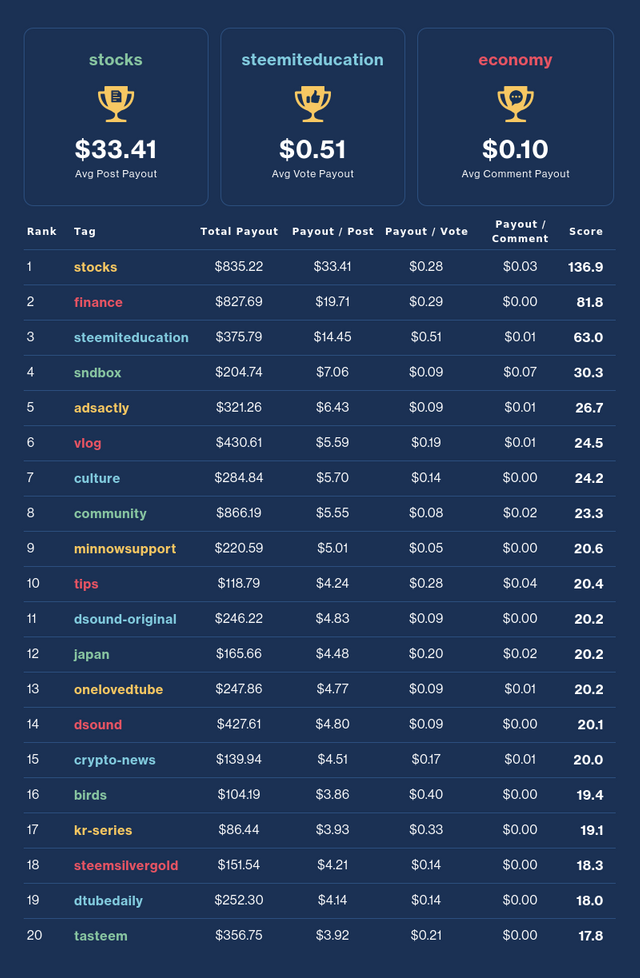 Financial Opportunity Leaderboard