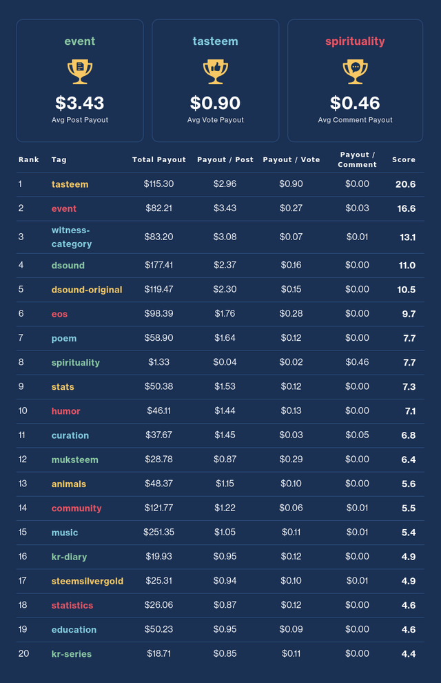 Financial Opportunity Leaderboard