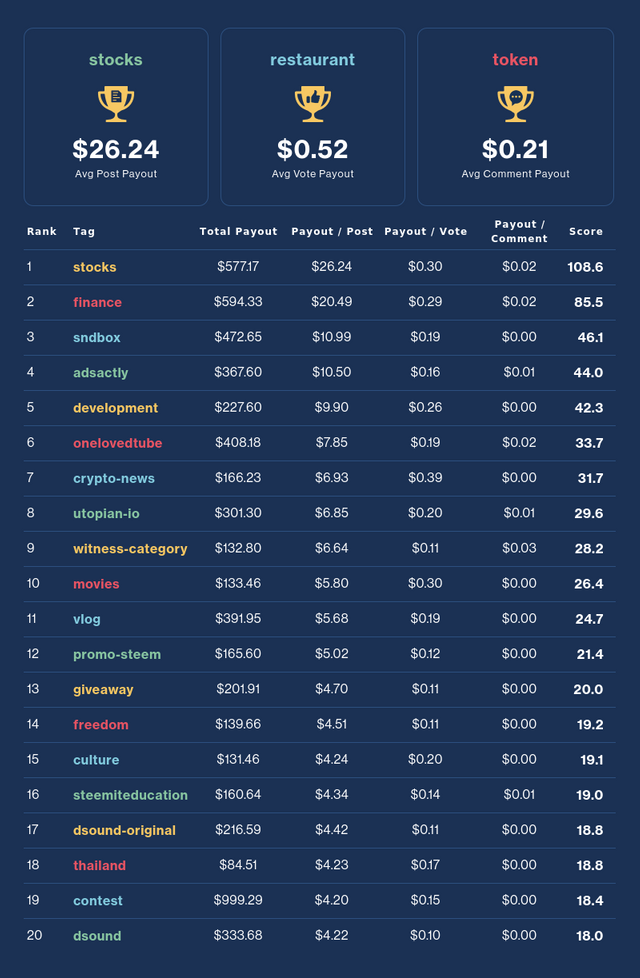 Financial Opportunity Leaderboard