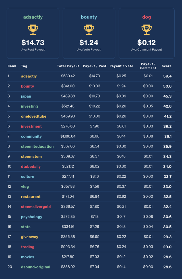 Financial Opportunity Leaderboard