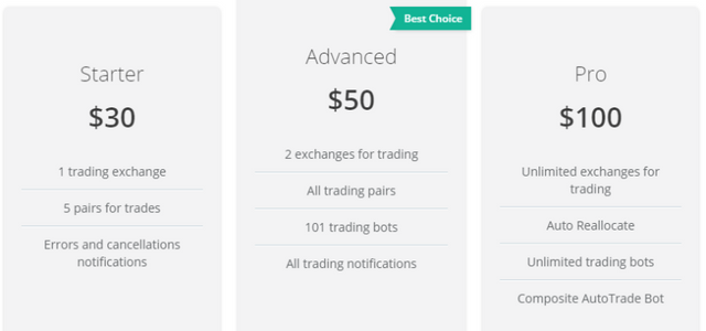 3commas Trading Bot