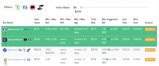 Steembot Tracker