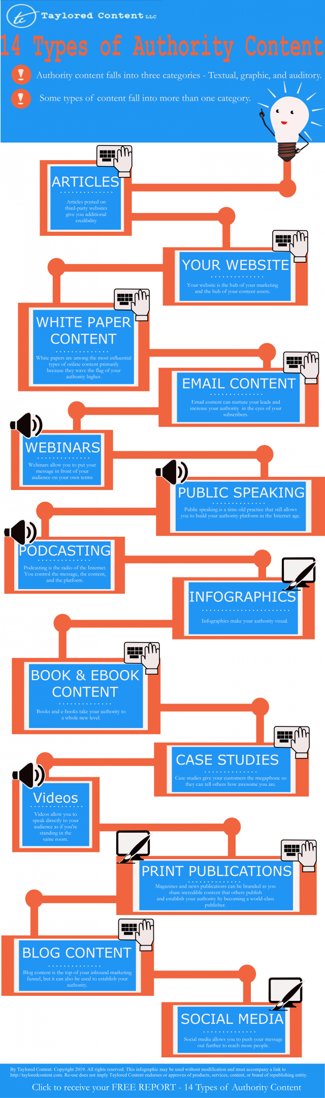 14 types of authority content