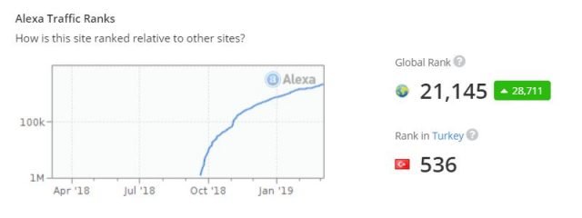 DLive Alexa rank