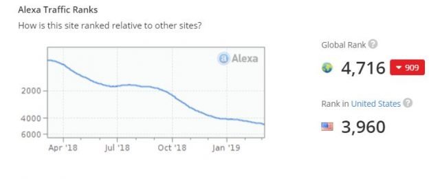 Steemit Alexa rank