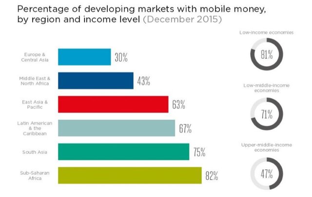 Digital Nomadism statistics