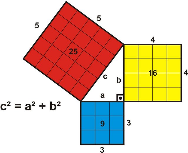 Resultado de imagen para teorema de pitágoras