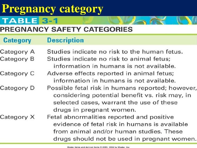 Pregnancy Category Chart