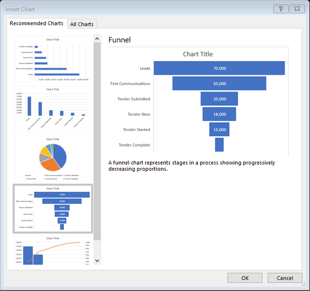 how to insert a funnel chart in excel