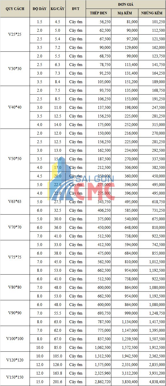 Bảng báo giá thép V