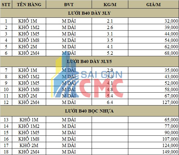 BẢNG BÁO GIÁ LƯỚI RÀO B40, B30, B20