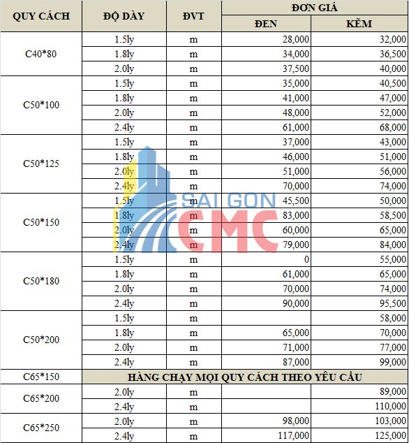 BẢNG BÁO GIÁ XÀ GỒ