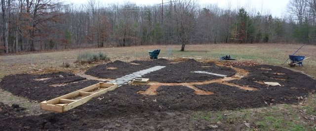 end of day progress