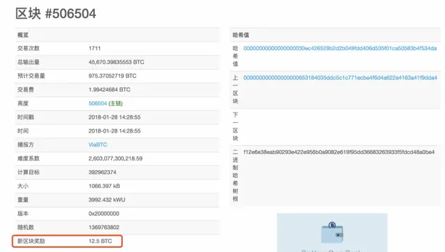 最新区块奖励已经减半为12.5BTC