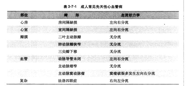 人卫第八版内科学