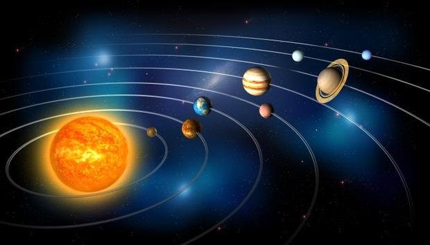 Heliocentric Solar System Model Solar System Pics