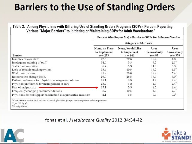 Barriers to the Use of Standing Orders slide