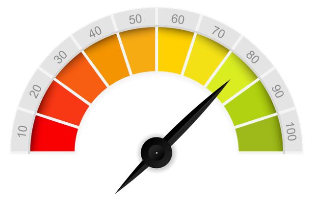 rating