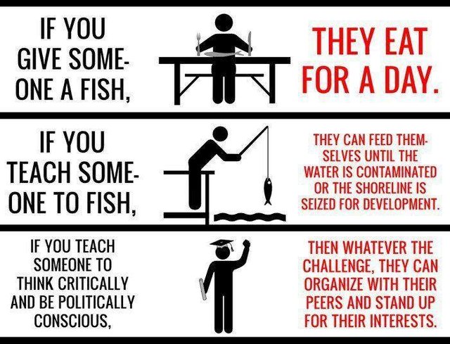 Teach How To Fish