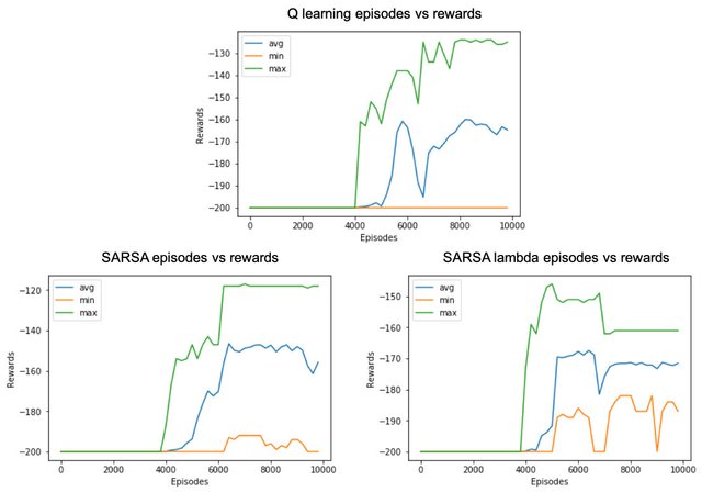 episodes vs rewards