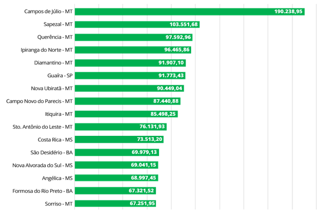 grafico pib.png