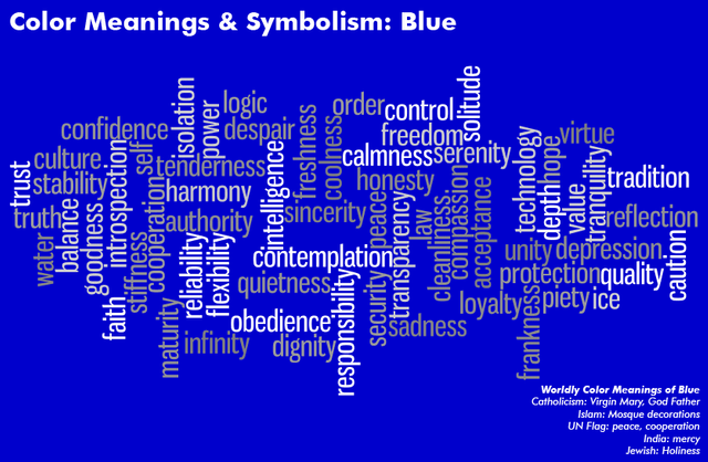 Exploring the Color Blue: Meanings, Shades, and Symbolism