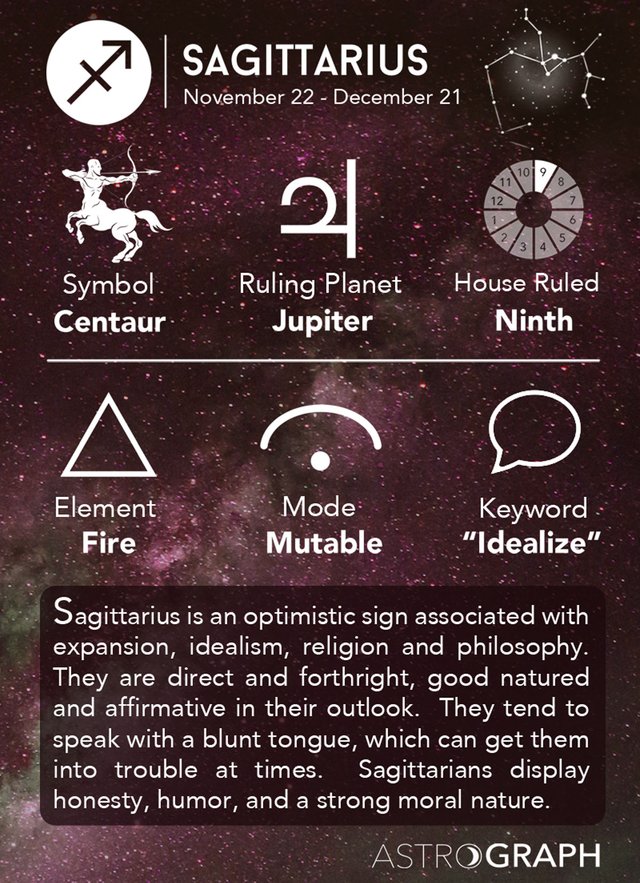 December 22nd Zodiac Sign Sagittarius Traits Careers 41 OFF   9Sagittarius InfoGraphic 