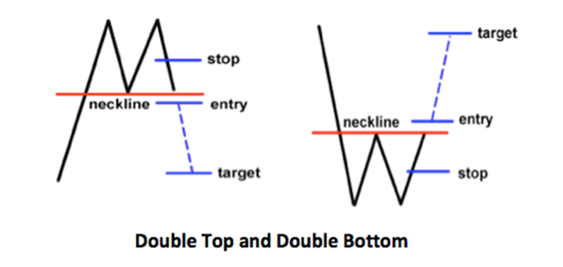 Learning To Trade Cryptocurrency: Graphic Analysis (Popular Patterns ...