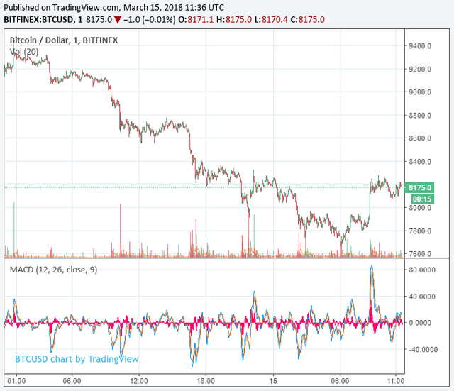 bitcoin price