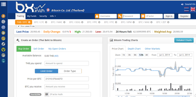 Bitcoin In Exchange Ethereum Classic Investment Trust Price