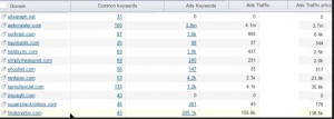 semrush advertise