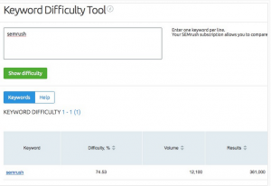 semrush keyword resesarch