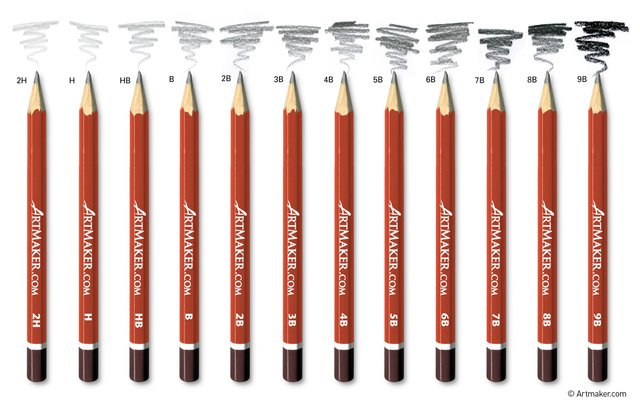 Pencil Lead Darkness Chart