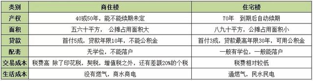 这种房子便宜40%，能买吗？