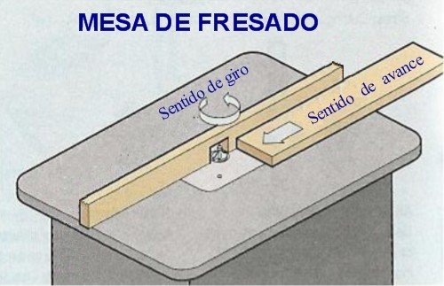 Resultado de imagen para fresadora de mesa fija