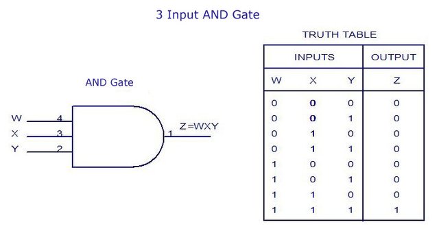 Circuit Using Multi Input Gates